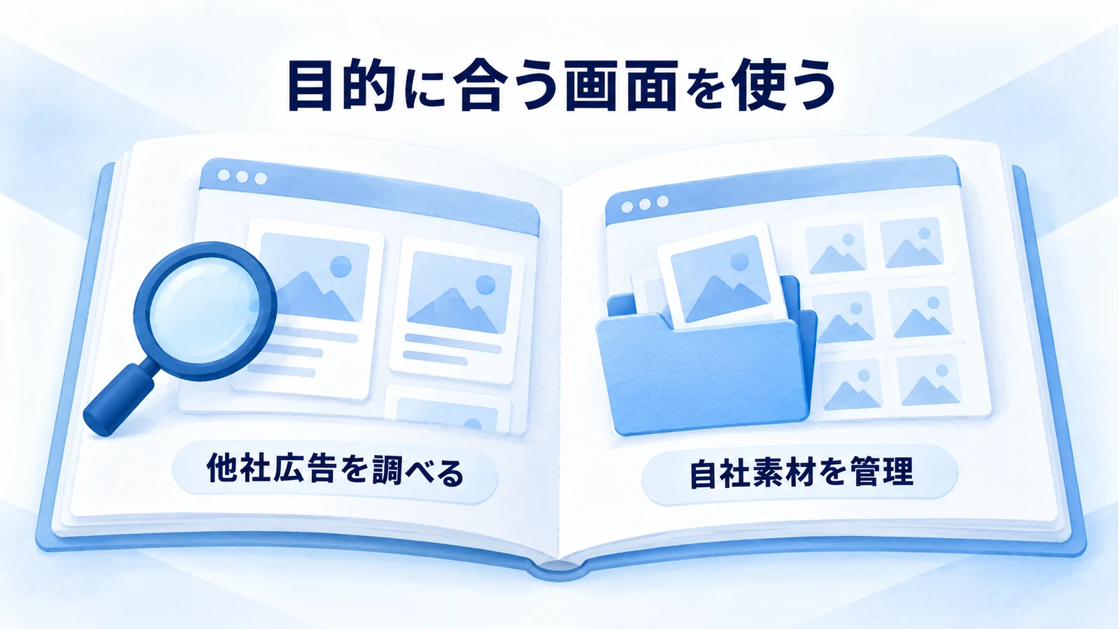他社の広告を調べる画面と自社素材を管理する画面の用途を分ける図