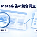 Meta広告の公開情報を調べ、自社の広告企画へつなげる概念図