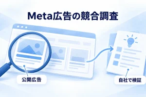 Meta広告の公開情報を調べ、自社の広告企画へつなげる概念図