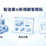 製造業の技術を見込み客へ伝えて初回受注につなげる図