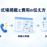 式場掲載の相談、写真と費用情報の準備、比較と見学の案内を示す図