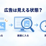 広告の配信、画面内への表示、見える時間を分けて考えるビューアビリティ