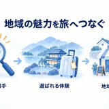 来てほしい相手と選ばれる体験、地域に残る価値を考える観光マーケティング