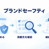 基準を決め、掲載先を確認し、継続点検するブランドセーフティの図