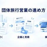 団体旅行営業の進め方
