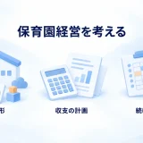 保育園経営の保育の形、収支の計画、続けられる体制を園舎・教材・書類で示した図