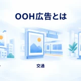 OOH広告の街なか・交通・施設内の種類