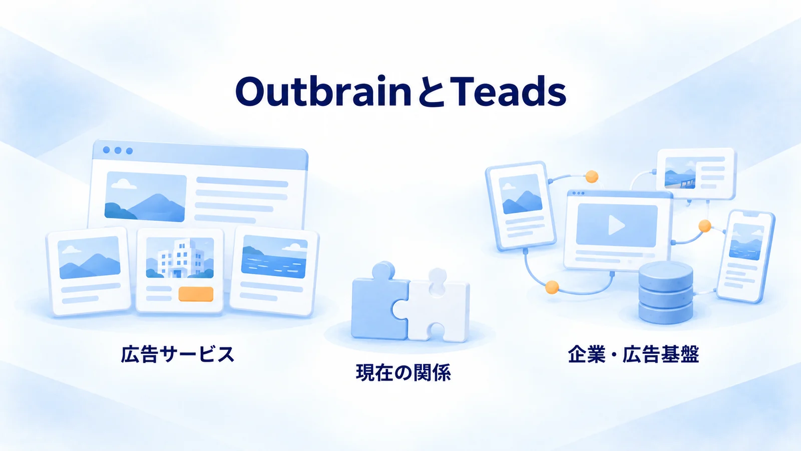 Outbrainの広告サービスとTeadsの企業・広告基盤を2つのカードで示す図