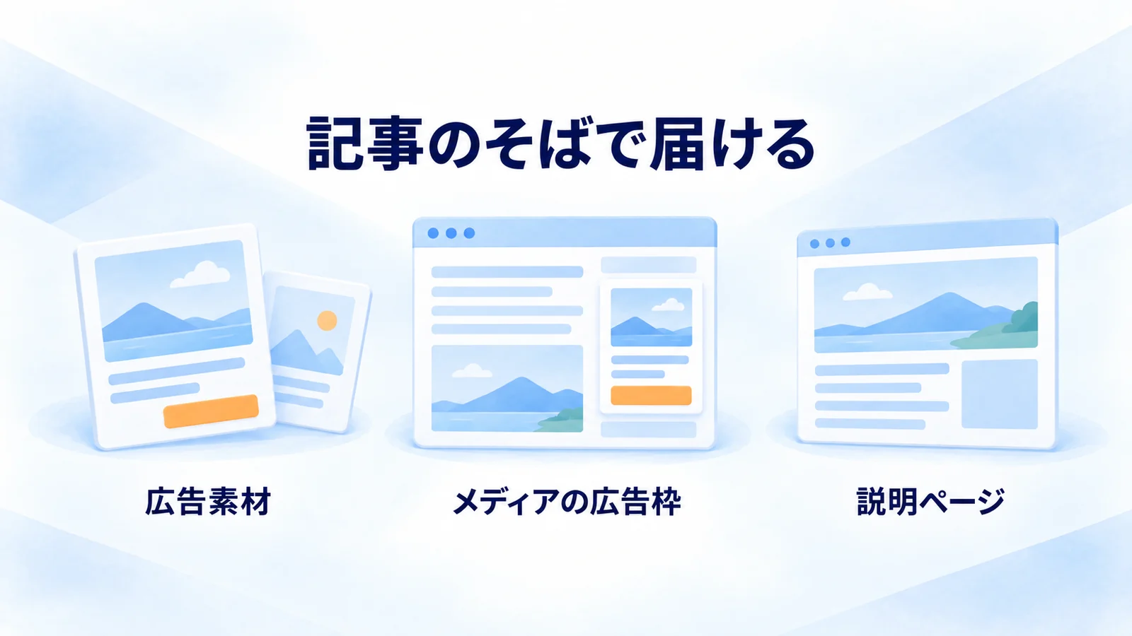 広告素材、メディアのPR広告枠、リンク先の説明ページの関係を示す図