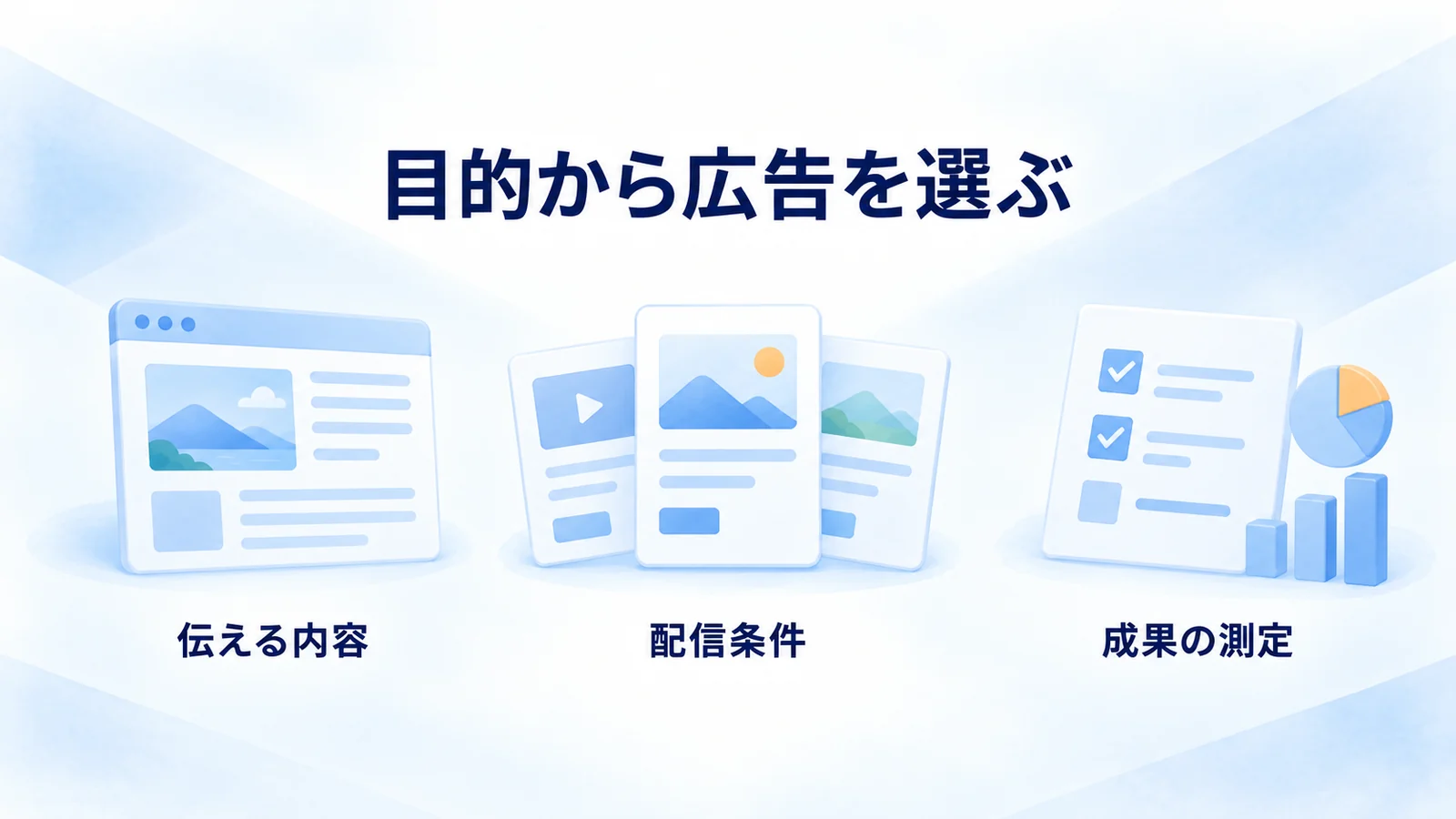 サービス説明の記事、広告媒体の比較カード、資料請求ページを並べた図