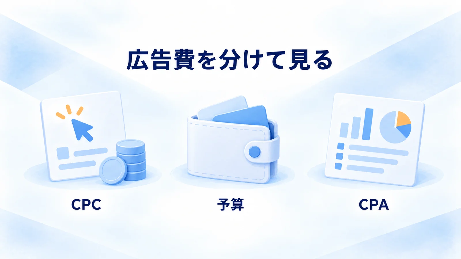 クリックの費用メモ、予算の財布、成果のレポートを3領域で示す図