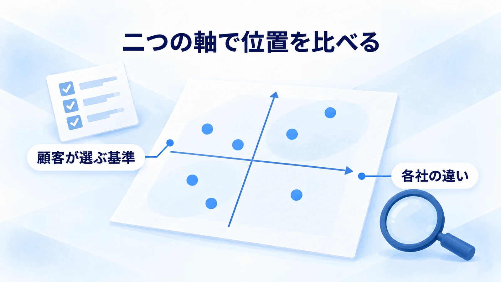 二つの比較軸で自社と競合の位置関係を整理する