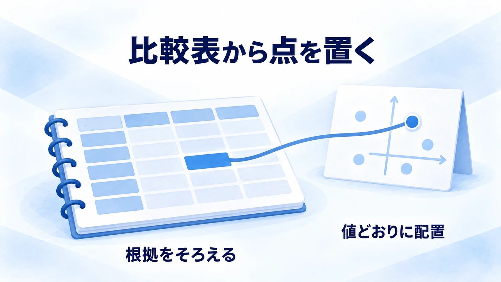比較表の確認済みの値を使いマップへ配置する