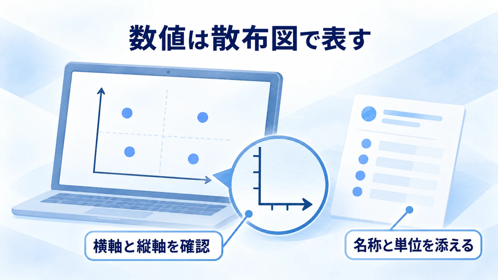 散布図の横軸と縦軸、名称と単位を確認する