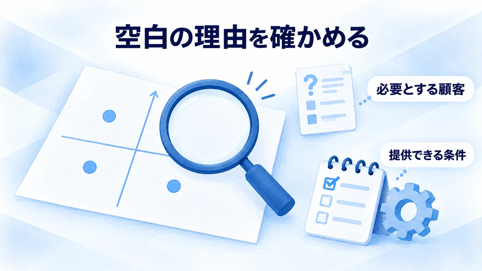 図の空白に需要があるかと自社の提供条件を確認する