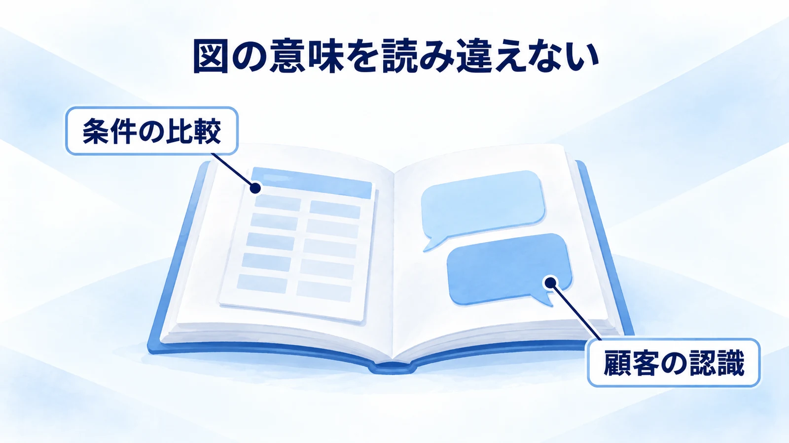 提供条件の比較と顧客の認識を分けて解釈する