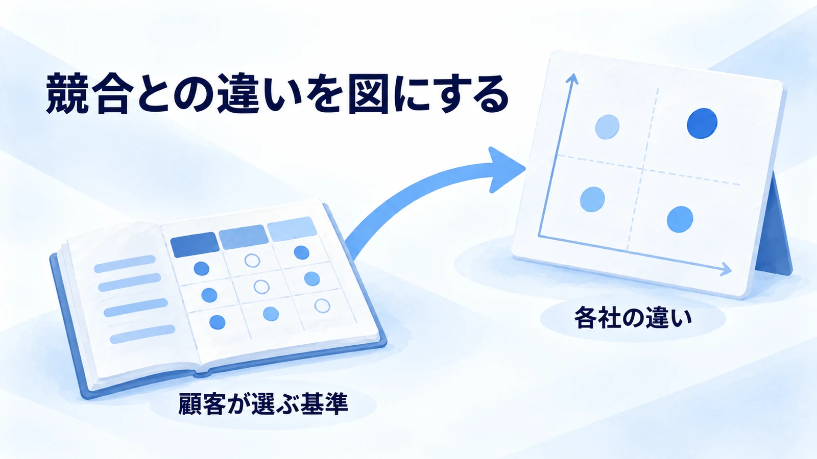 競合ポジショニングマップの作り方｜軸・比較例・Excel