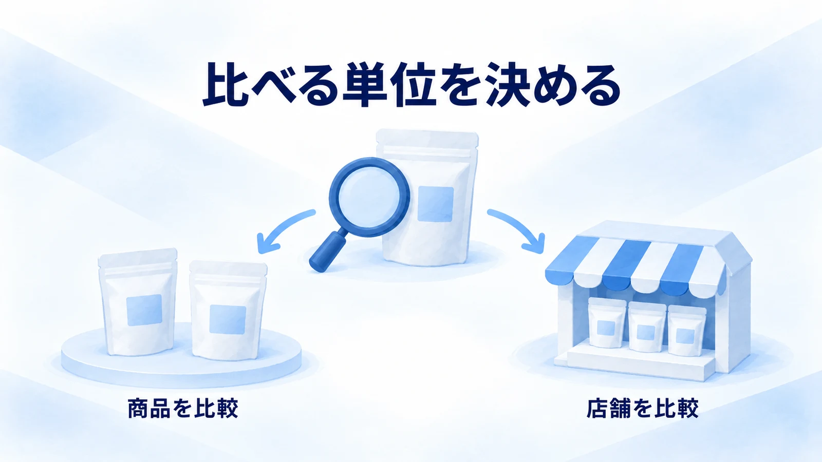 商品単位と店舗単位の比較を目的から選ぶ