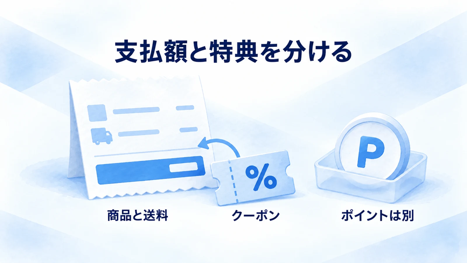 商品と送料からクーポンを引いた支払額とポイントを分ける