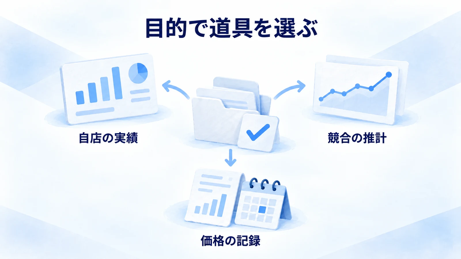 自店の実績と競合の推計と価格の記録に合う道具を選ぶ