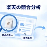 楽天市場の商品と販売条件を調べ、自店の改善を考える