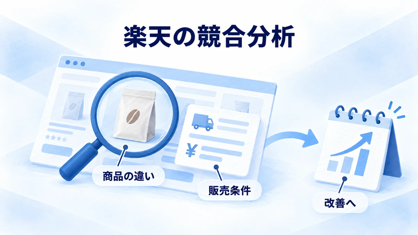 楽天市場の商品と販売条件を調べ、自店の改善を考える