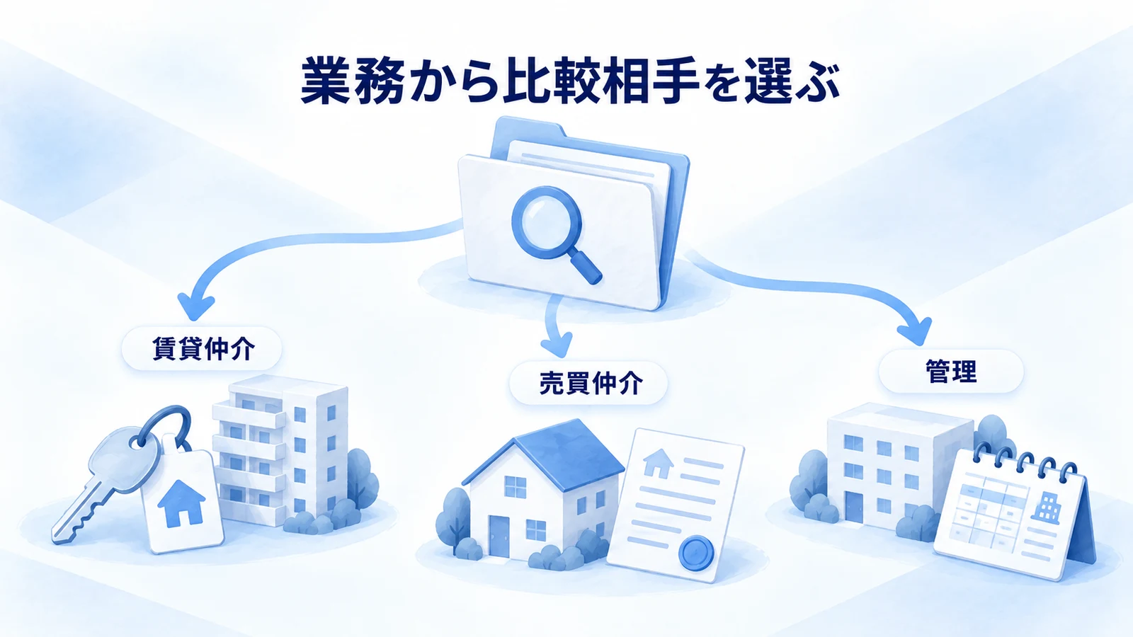 賃貸仲介・売買仲介・管理によって比較相手を分ける分岐図