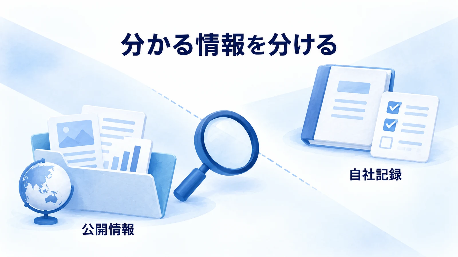 競合の公開情報と自社だけで確かめられる記録を分ける概念図
