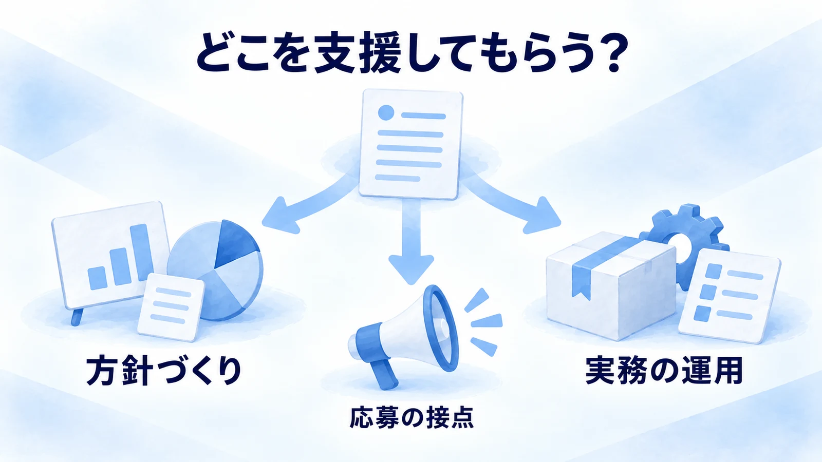 方針づくりと実務の運用へ分岐し応募の接点も確認する図