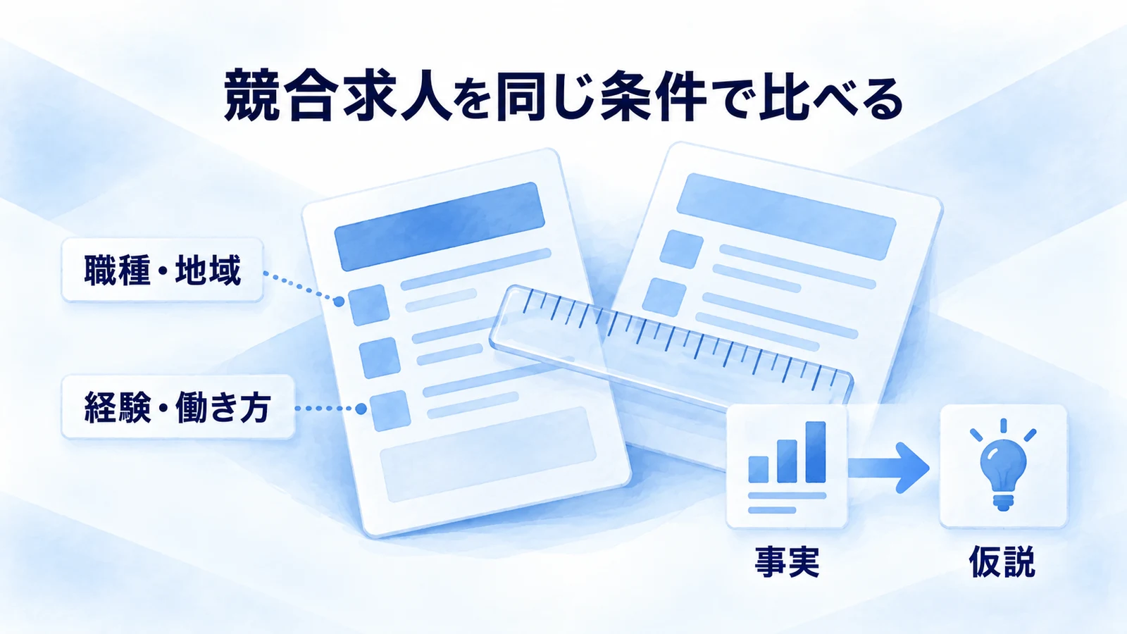 職種や地域などの条件をそろえ競合求人の事実と仮説を分ける図
