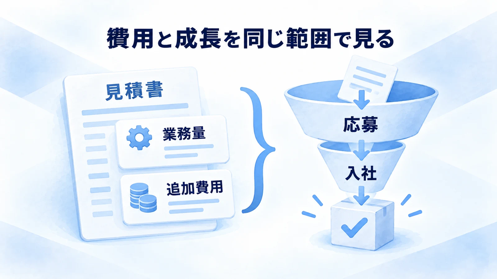 業務量と追加費用を含む見積もりを応募から入社までの工程と照合する図