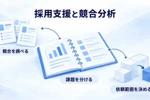 競合求人の調査から課題を分けて採用支援の依頼範囲を決める図
