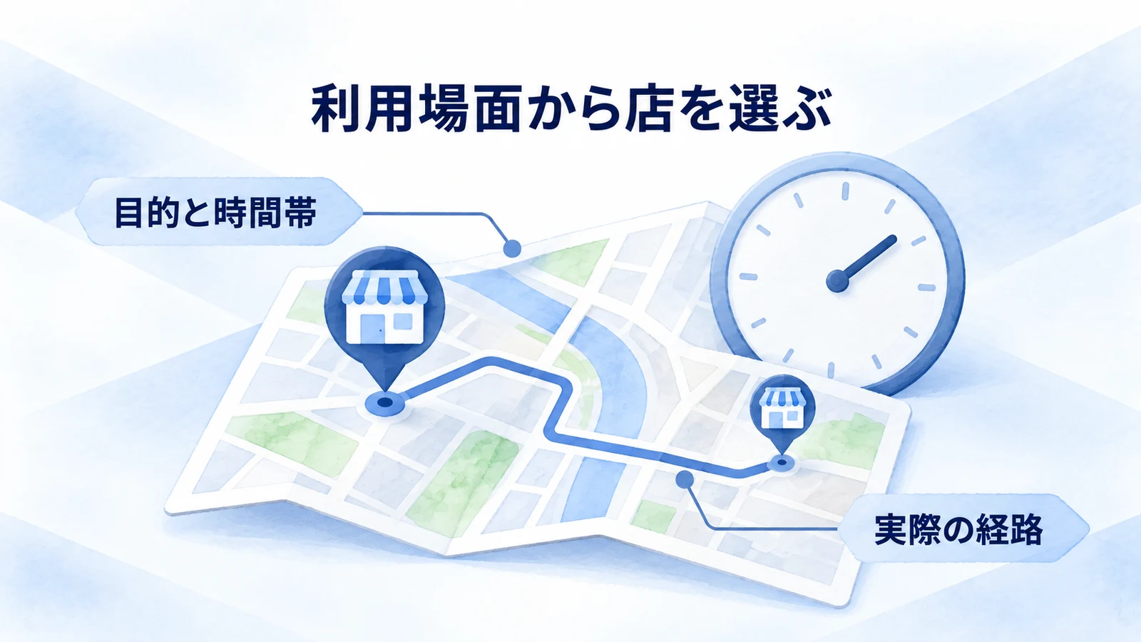 昼食や会食など利用場面と経路から比較対象を選ぶ図