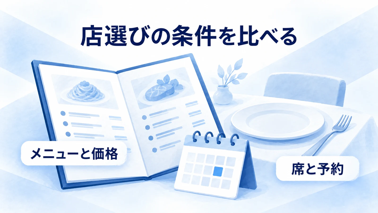 メニュー条件と予約導線を比較する図