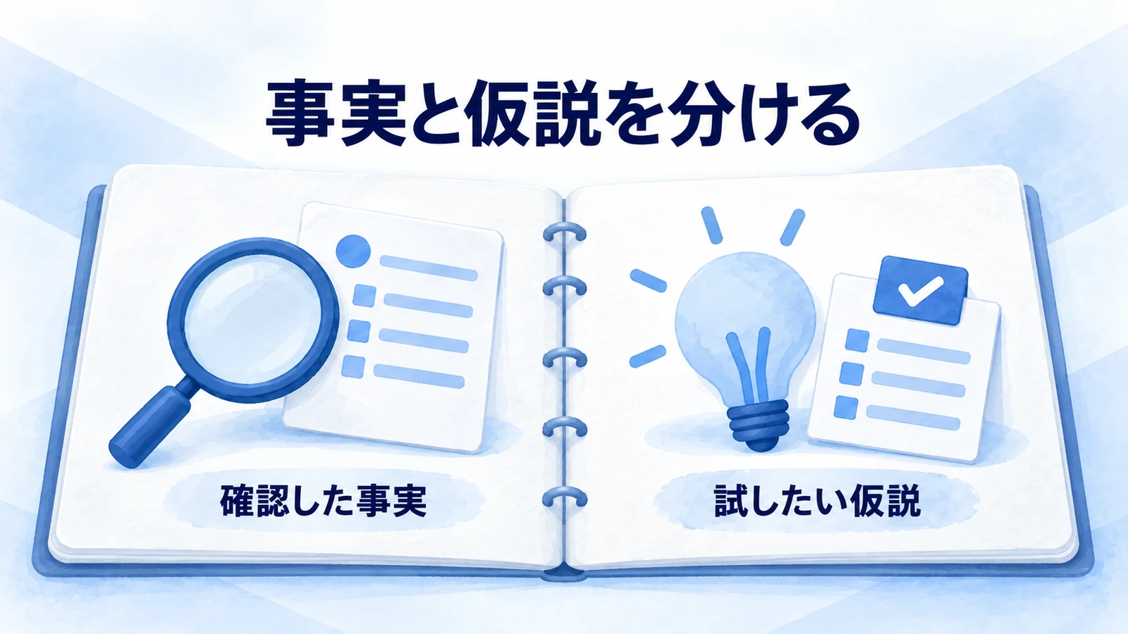 観察した事実と改善仮説を分けて記録する図