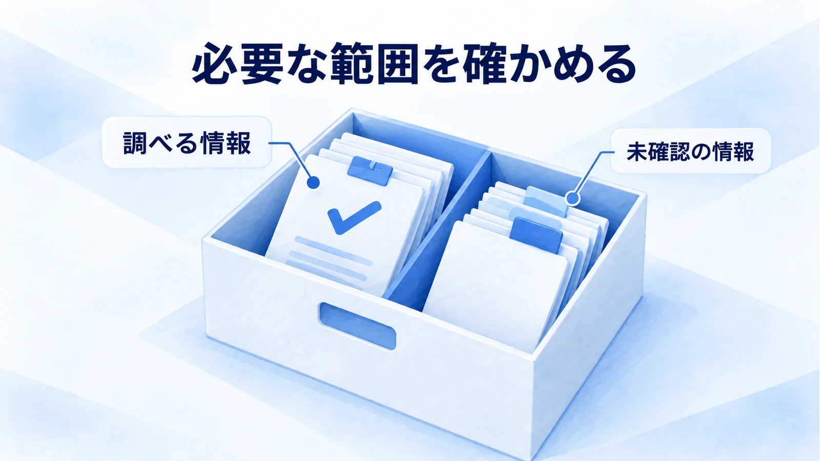 調べる情報と未確認の情報を分け、必要な調査範囲を決める図