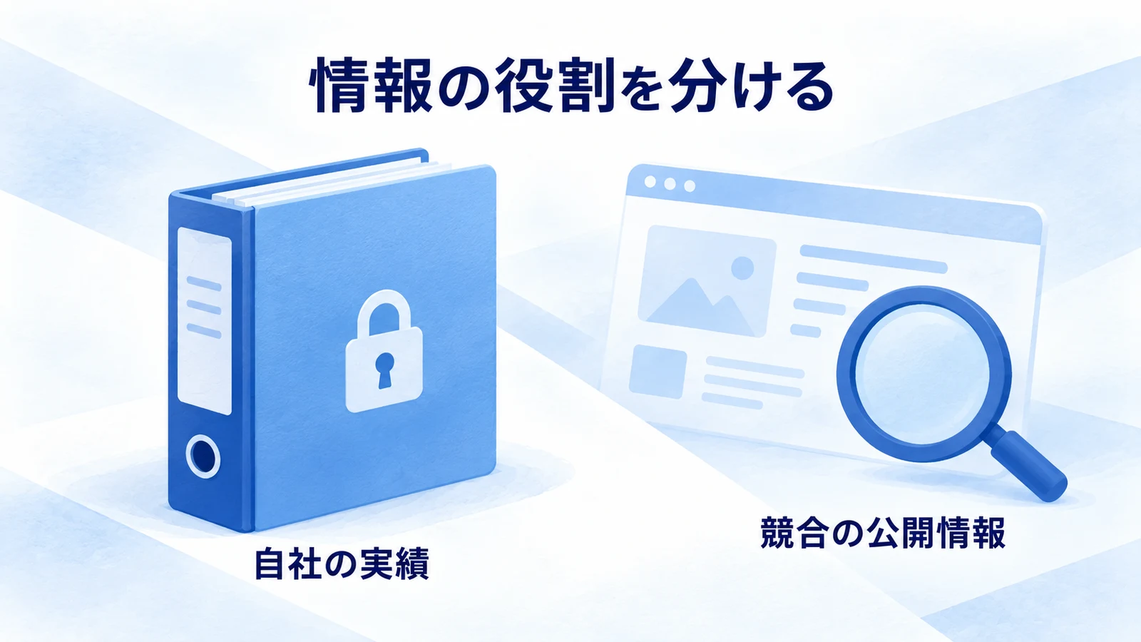 自社の計測データと競合の公開情報を使い分ける図