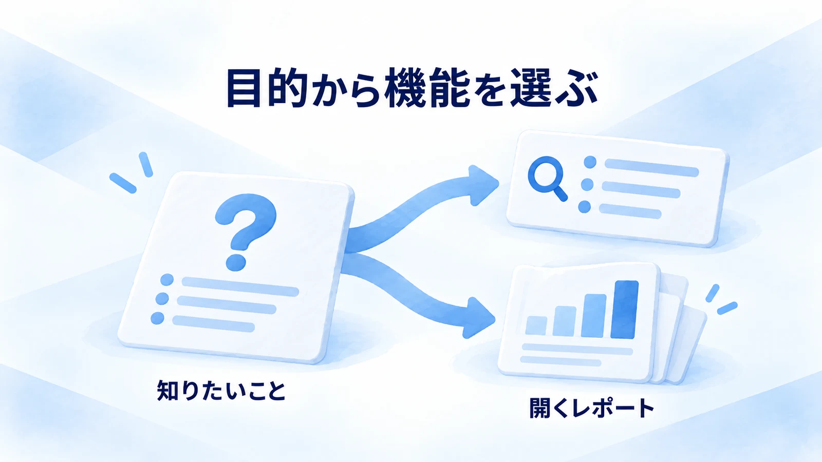 調査目的から必要なレポートへ分ける図