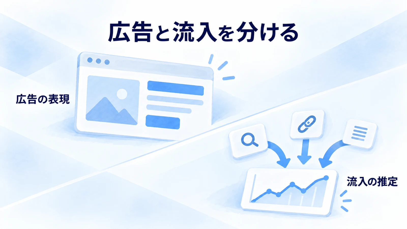 広告の表現と訪問規模の推定を分けた図