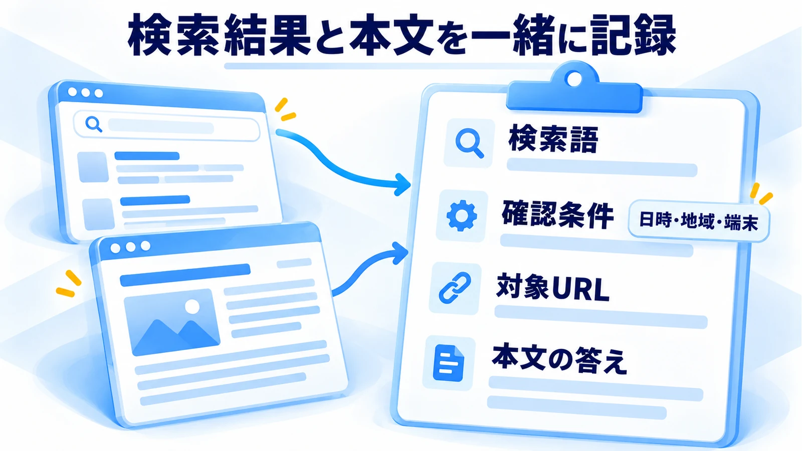 検索語、確認条件、対象URL、本文の答えを一緒に記録する項目