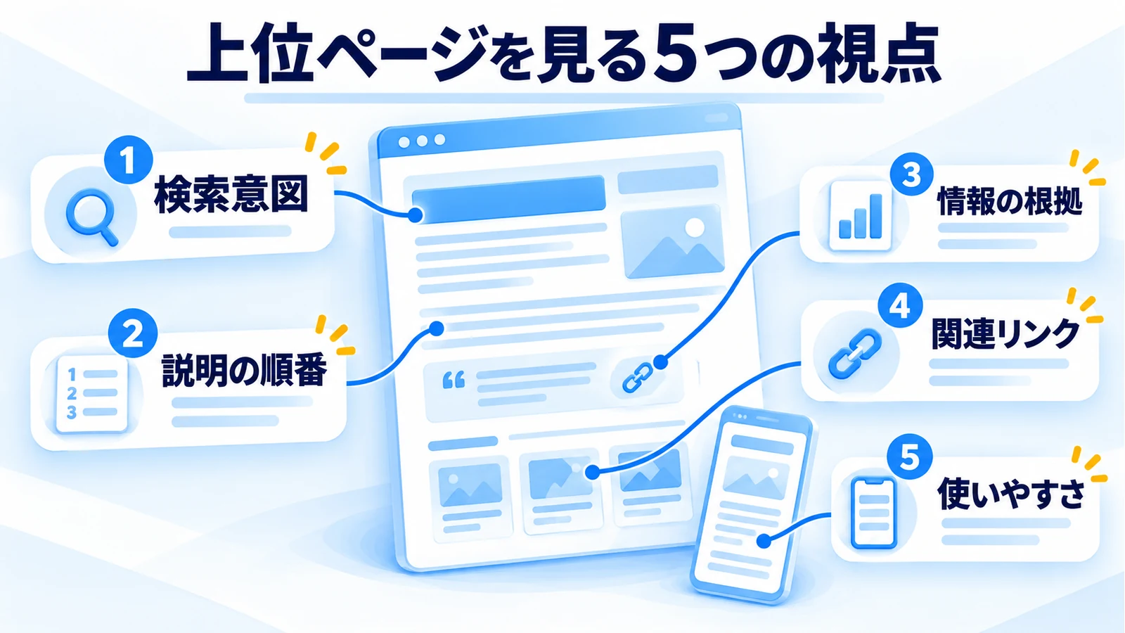 検索意図、説明の順番、情報の根拠、関連リンク、使いやすさの5つの比較視点