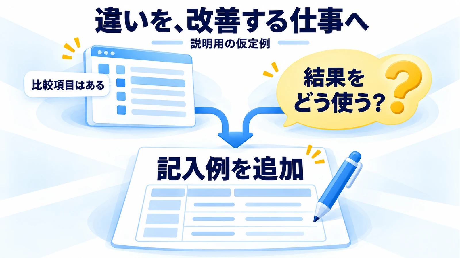 比較項目の一覧から、結果の使い方を示す記入例の追加へつなげる仮定例