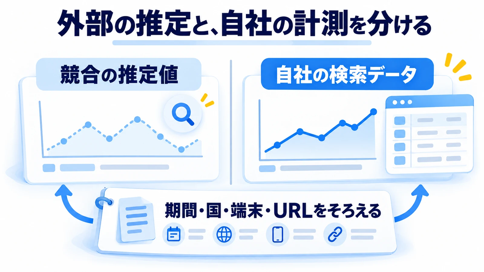 競合サイトの推定値と自社検索データを分け、期間や国、端末、URLをそろえる考え方