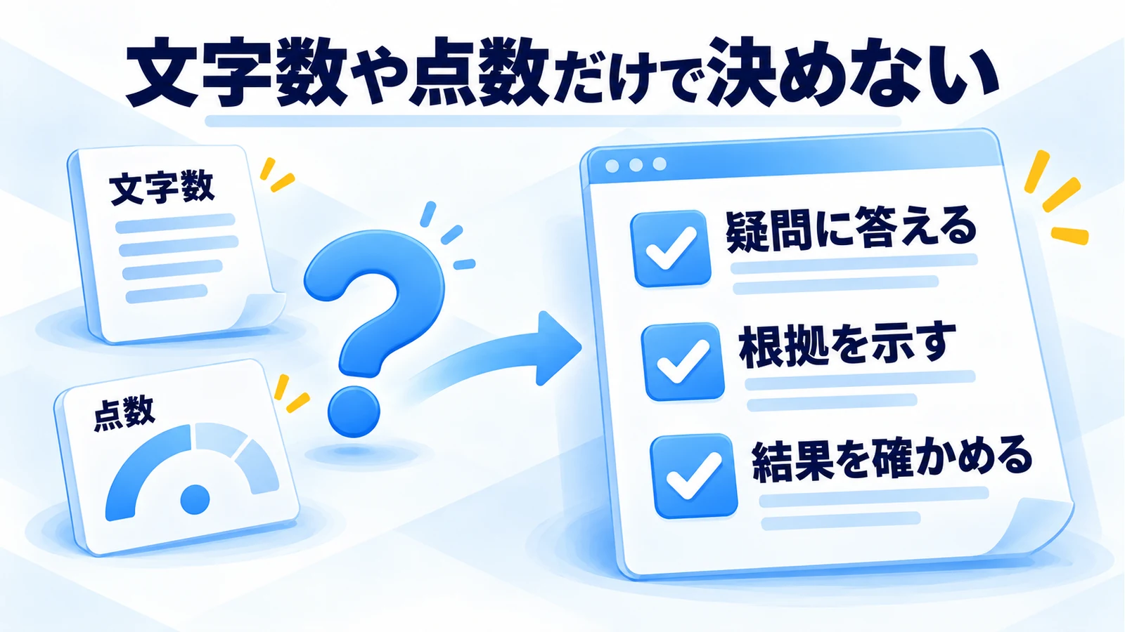 文字数や点数に偏らず、疑問に答え、根拠を示し、結果を確かめる確認点