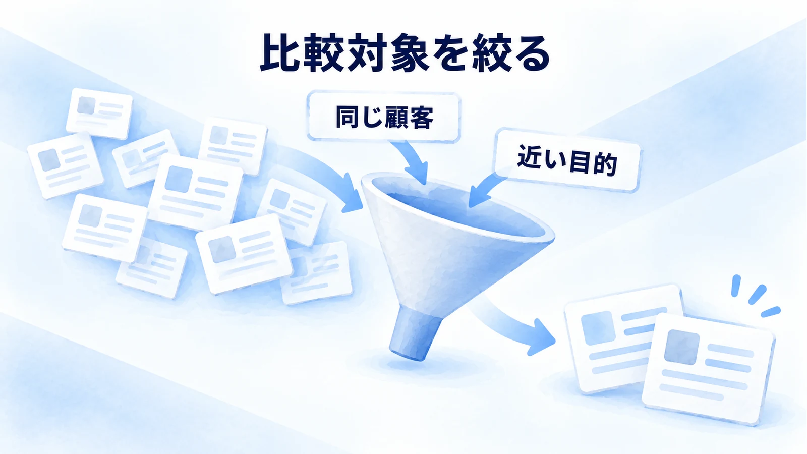 同じ顧客と近い発信目的を条件に、比較するSNSアカウントを絞る図
