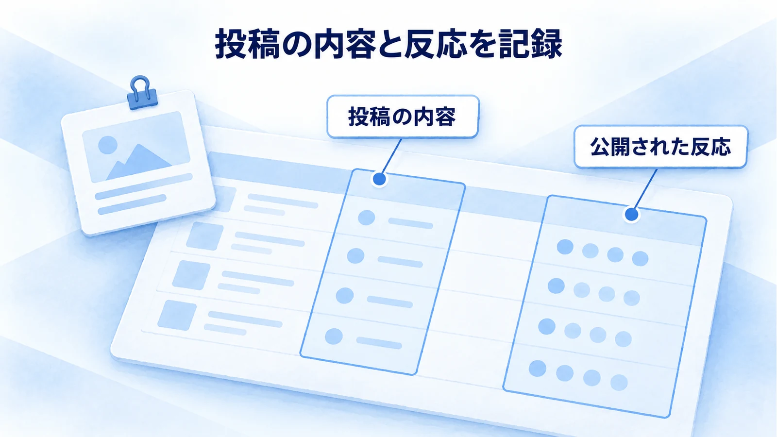 一枚の比較シートへ投稿の内容と公開された反応を対応させて記録する図