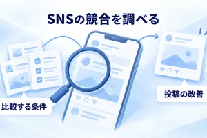 SNSの公開投稿を比較し、自社で試す改善案へつなげる概念図