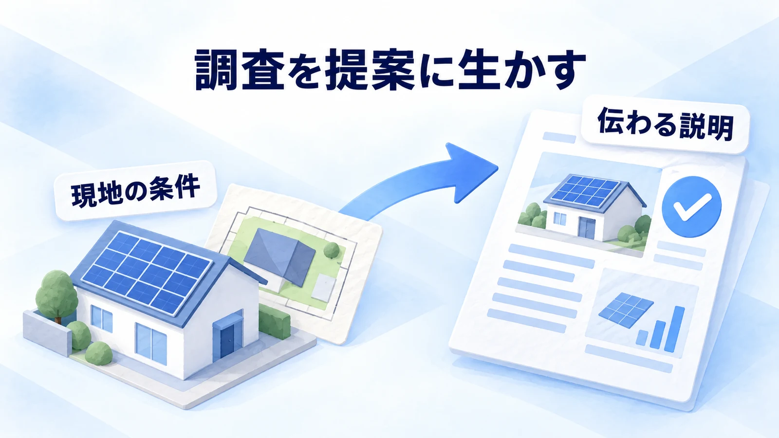 屋根調査の結果を提案書へ反映するつながりの図