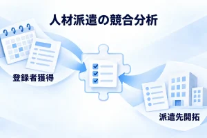 登録者獲得と派遣先開拓を、同じ就業条件で結び付ける。