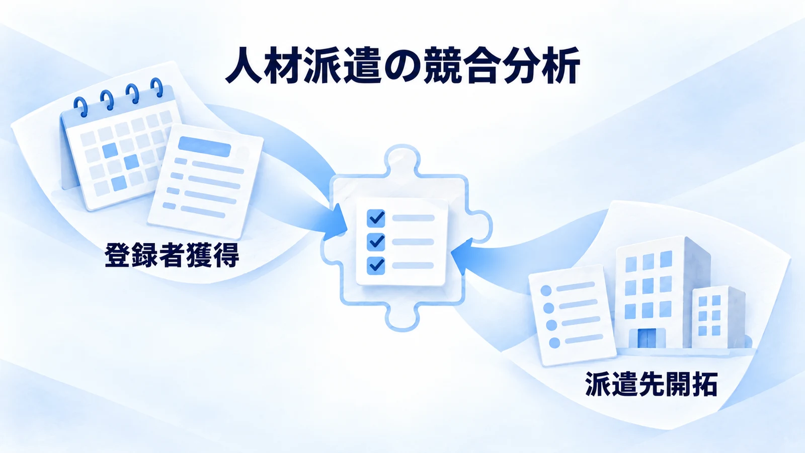 人材派遣の集客と競合分析｜登録者獲得・派遣先開拓の進め方